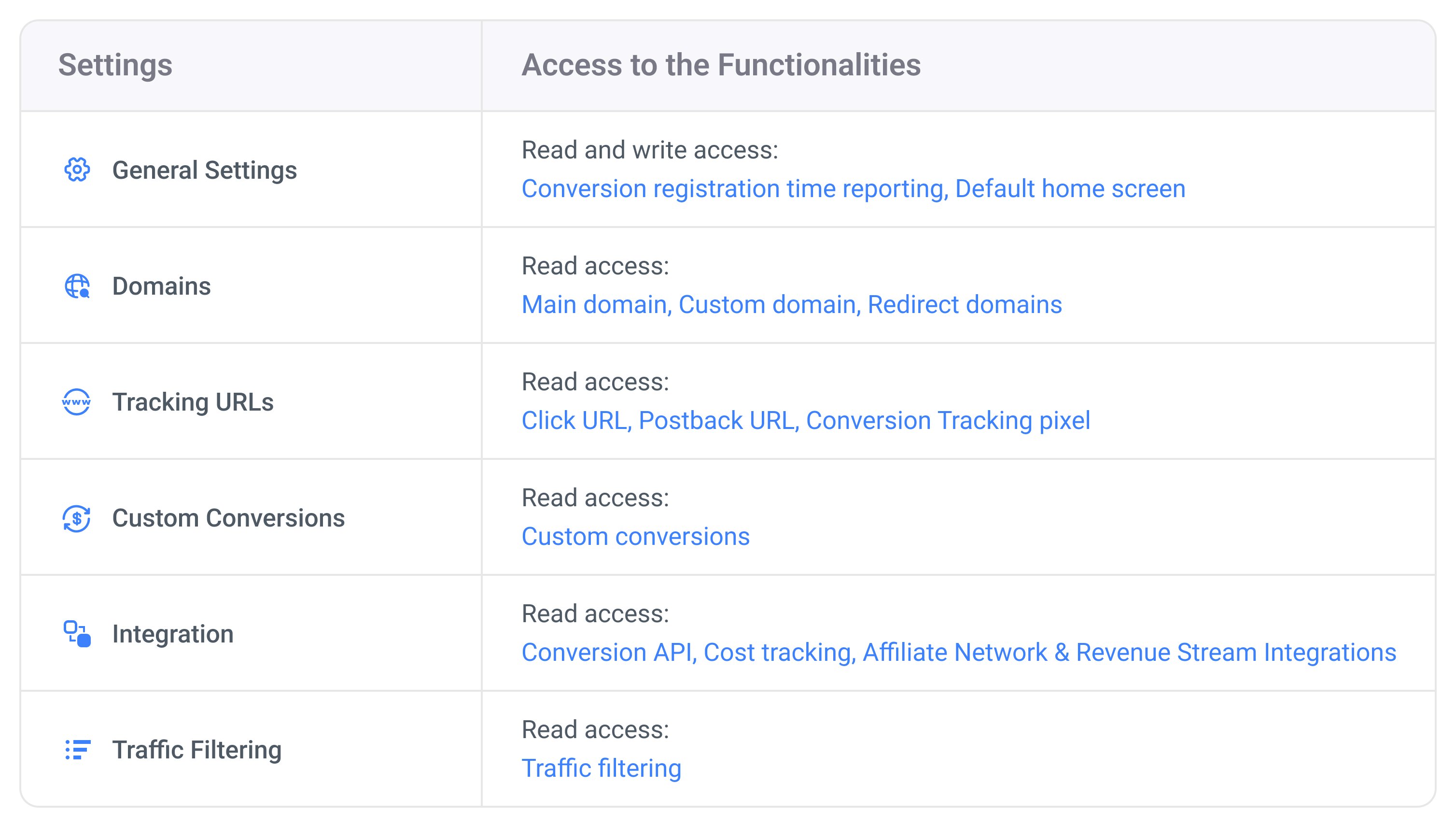 The image below shows your level of access to the Settings view