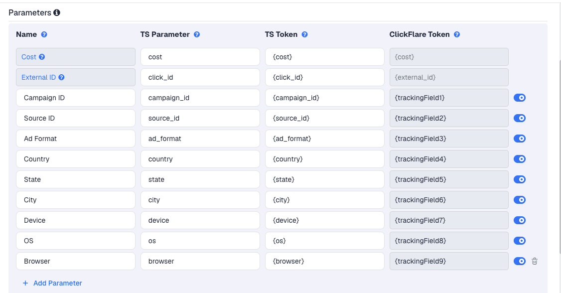 The 7SearchPPC template's Parameters table in ClickFlare, with 7SearchPPC's macros pre-filled