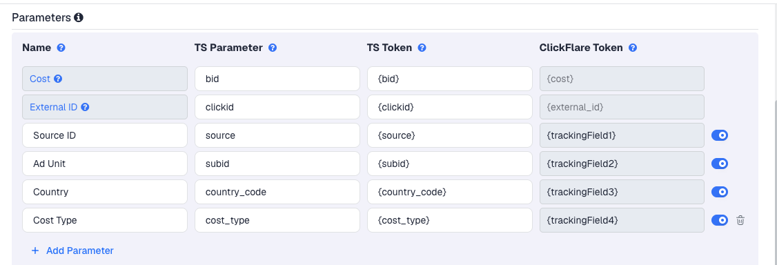 The Bitmedia template's Parameters table in ClickFlare, with Bitmedia's macros pre-filled