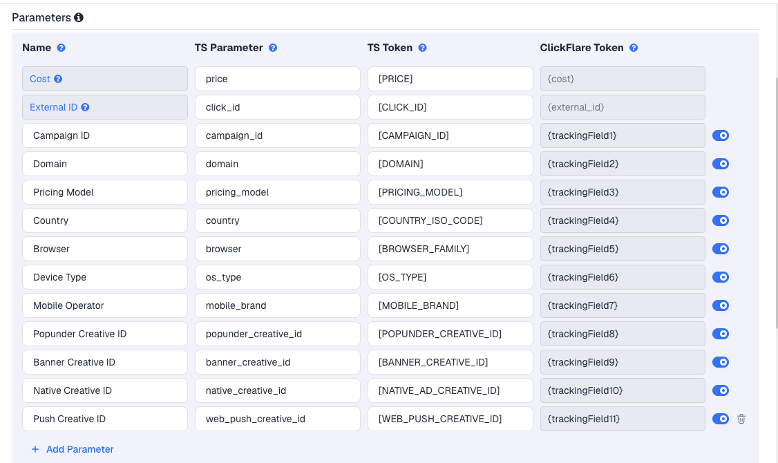 The OnClickA template's Parameters table in ClickFlare, with OnClickA's macros pre-filled