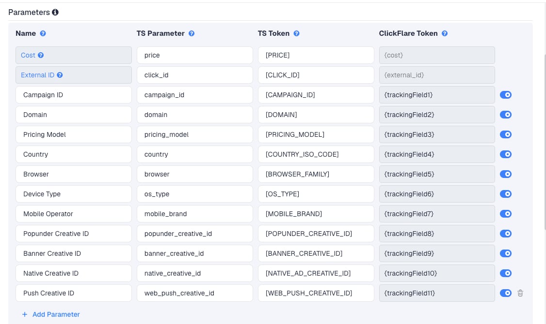 The OnClickA template's Parameters table in ClickFlare, with OnClickA's macros pre-filled