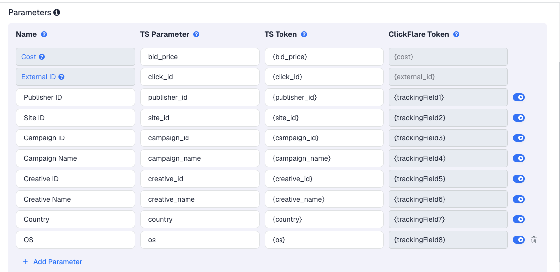 The ROIads template's Parameters table in ClickFlare, with ROIads' macros pre-filled