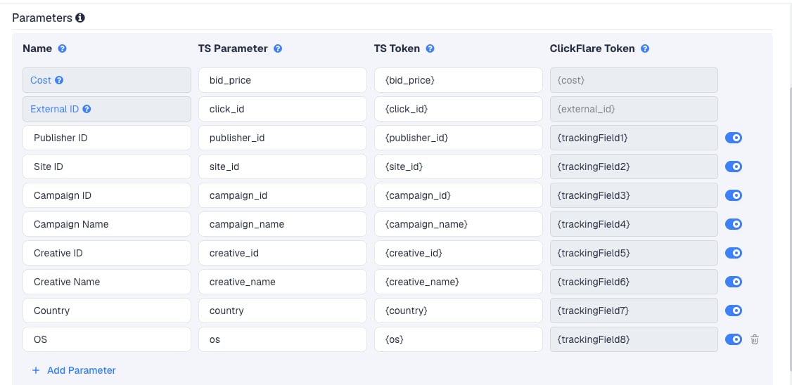 The ROIads template's Parameters table in ClickFlare, with ROIads' macros pre-filled