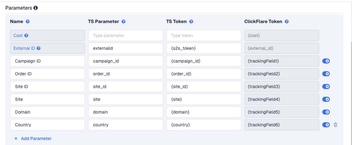 The TrafficShop template's Parameters table in ClickFlare, with TrafficShop's macros pre-filled