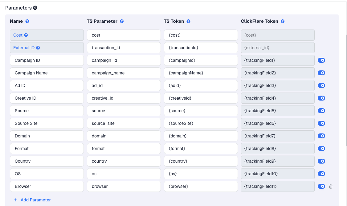 The TwinRed template's Parameters table in ClickFlare, with TwinRed's macros pre-filled