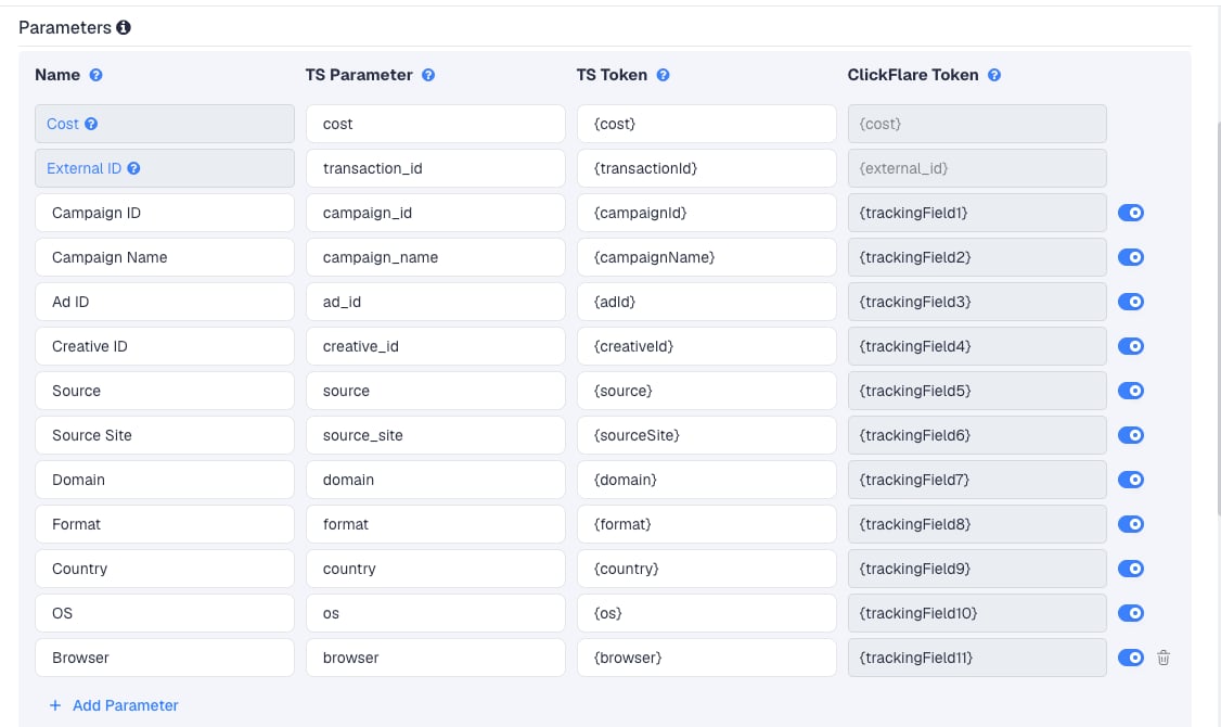 The TwinRed template's Parameters table in ClickFlare, with TwinRed's macros pre-filled