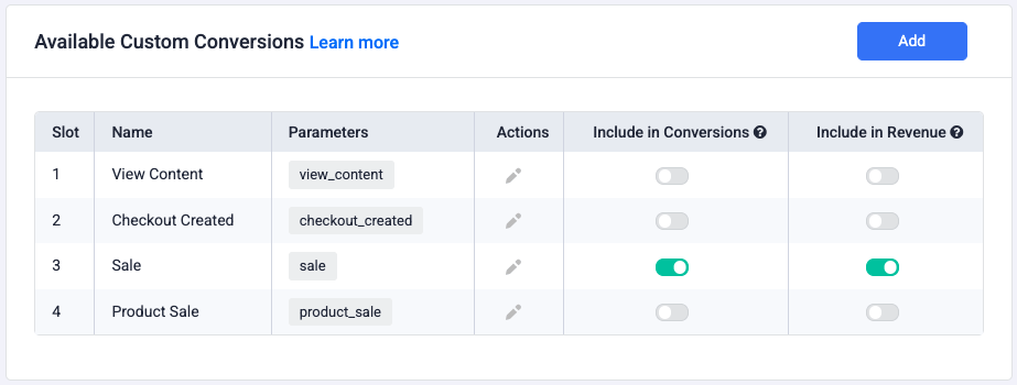 Create the following conversions with these exact parameter names
