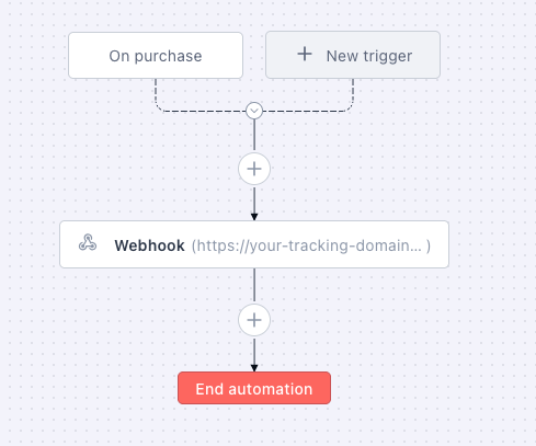 Your automation will look like this