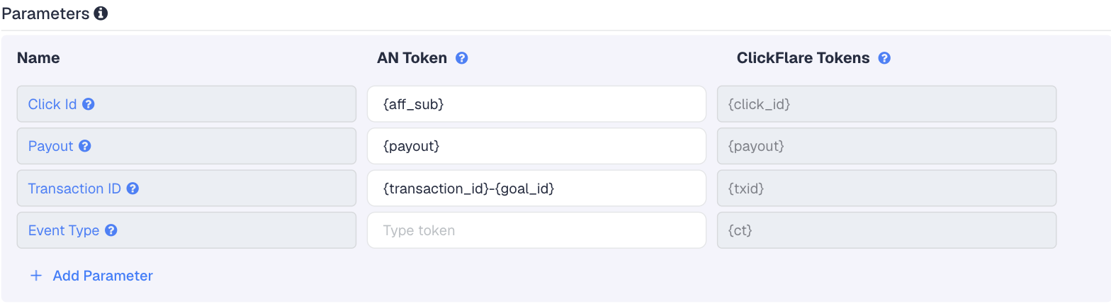 The CrakRevenue template in ClickFlare: Click Id is {aff_sub}, Payout is {payout} and Transaction ID is {transaction_id}-{goal_id}