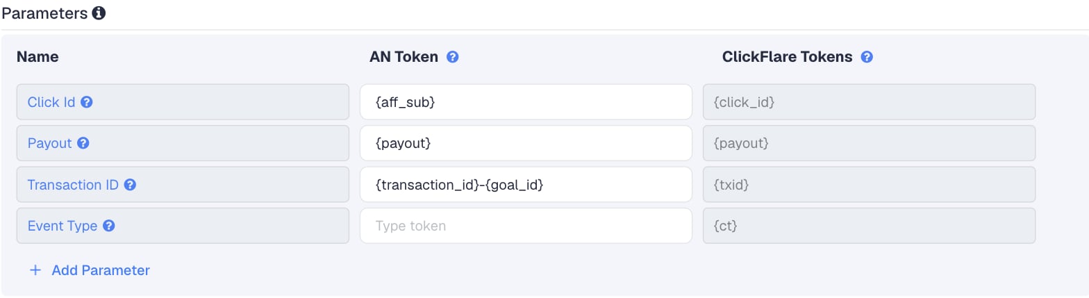 The CrakRevenue template in ClickFlare: Click Id is {aff_sub}, Payout is {payout} and Transaction ID is {transaction_id}-{goal_id}