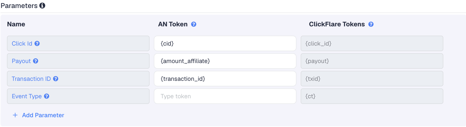 The Digistore24 template in ClickFlare: Click Id is {cid}, Payout is {amount_affiliate} and Transaction ID is {transaction_id}
