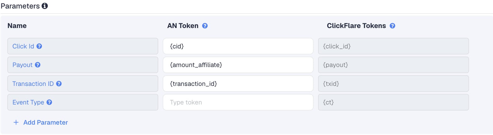 The Digistore24 template in ClickFlare: Click Id is {cid}, Payout is {amount_affiliate} and Transaction ID is {transaction_id}