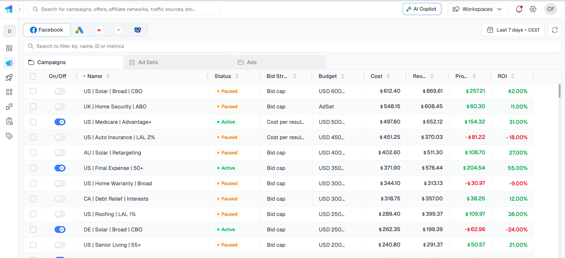 Ads Manager showing Meta campaigns with status, bid strategy, budget, cost, revenue, profit and ROI