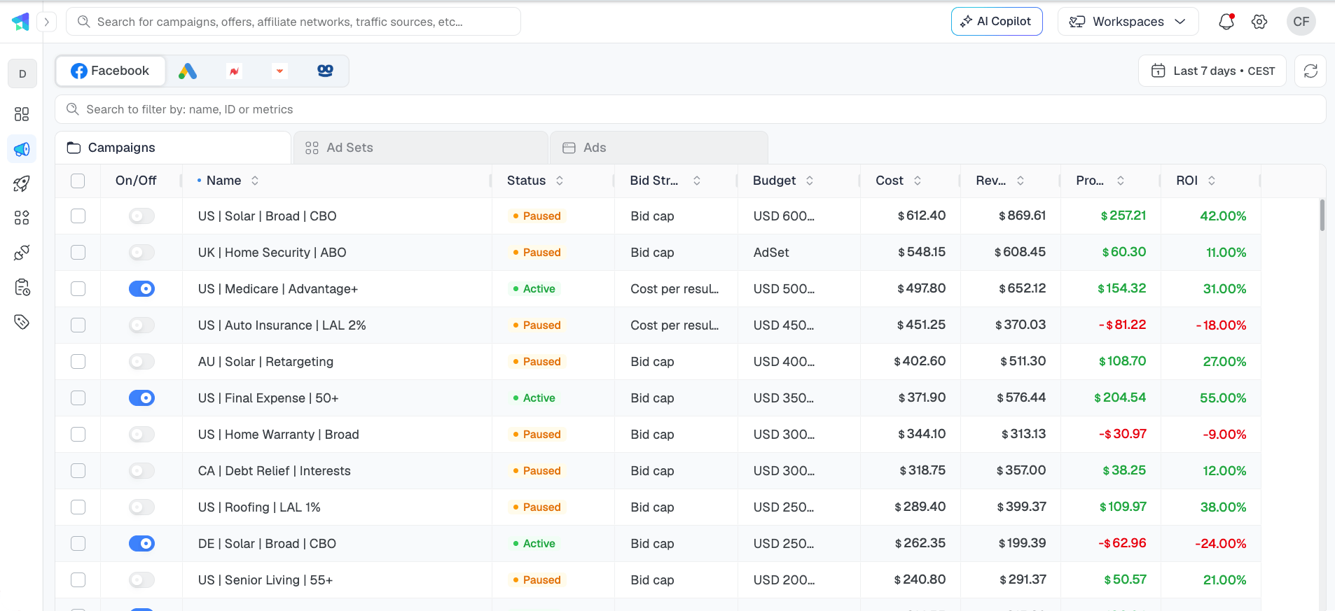Ads Manager showing Meta campaigns with status, bid strategy, budget, cost, revenue, profit and ROI