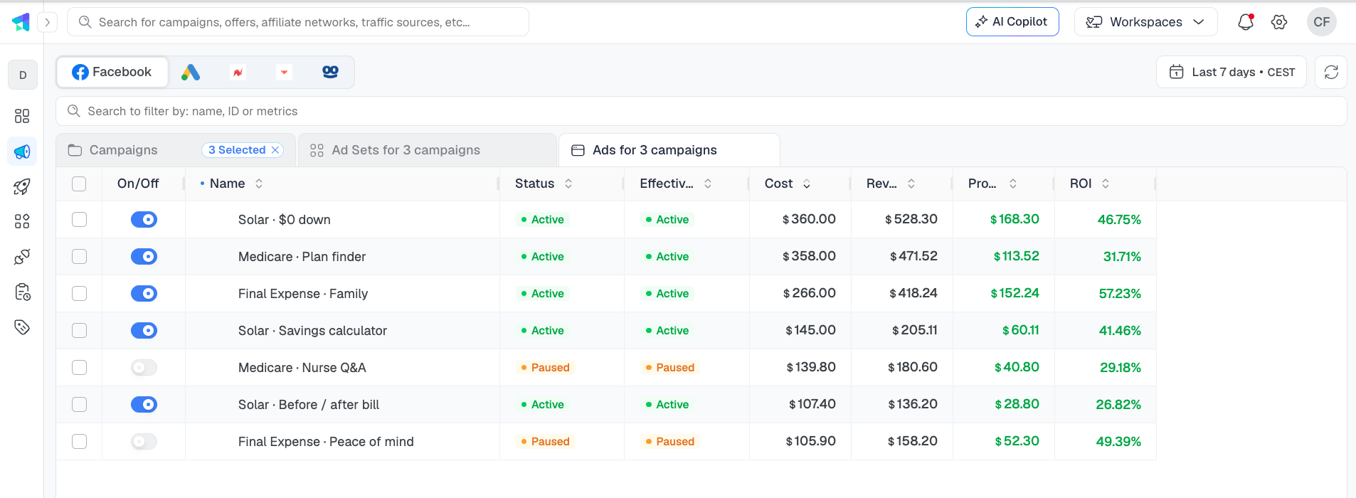 The Ads tab showing the ads of three selected campaigns, with on/off switches, status, effective status, cost, revenue, profit and ROI