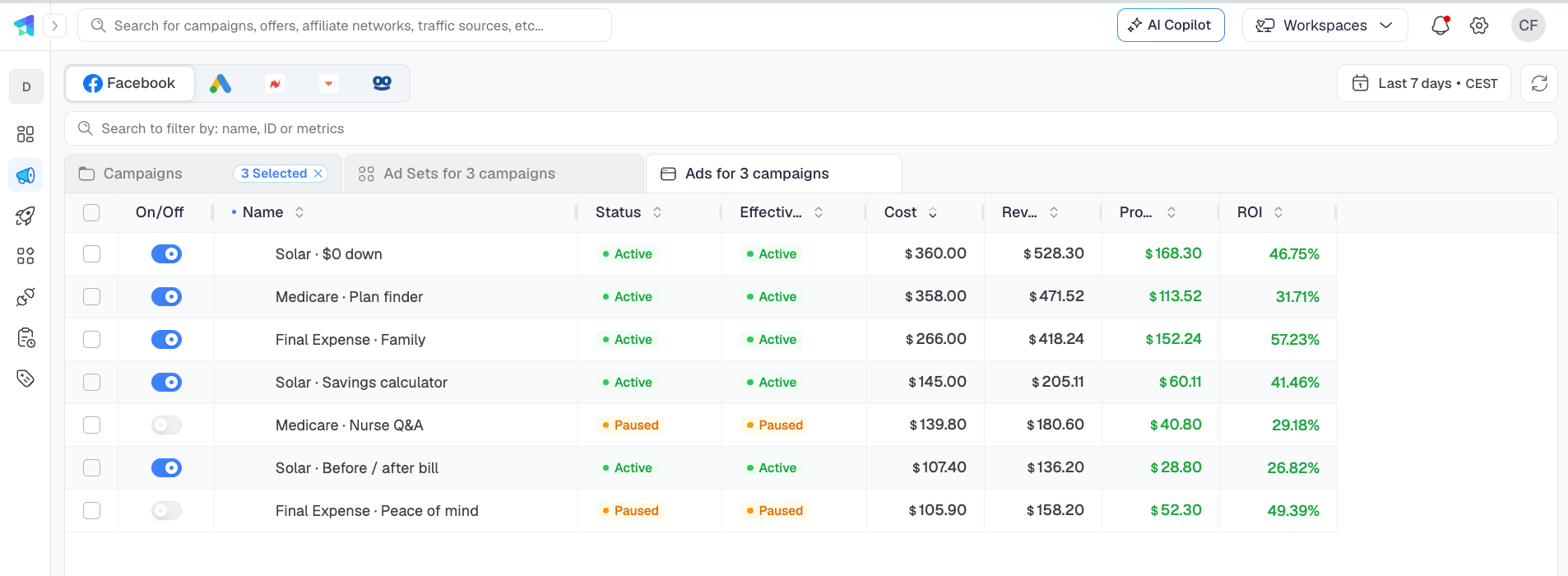 The Ads tab showing the ads of three selected campaigns, with on/off switches, status, effective status, cost, revenue, profit and ROI