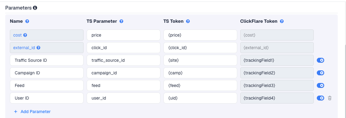 The Push.House template's Parameters table in ClickFlare, with Push.House's macros pre-filled