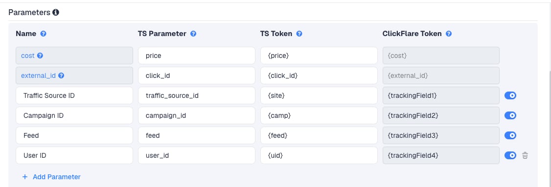 The Push.House template's Parameters table in ClickFlare, with Push.House's macros pre-filled