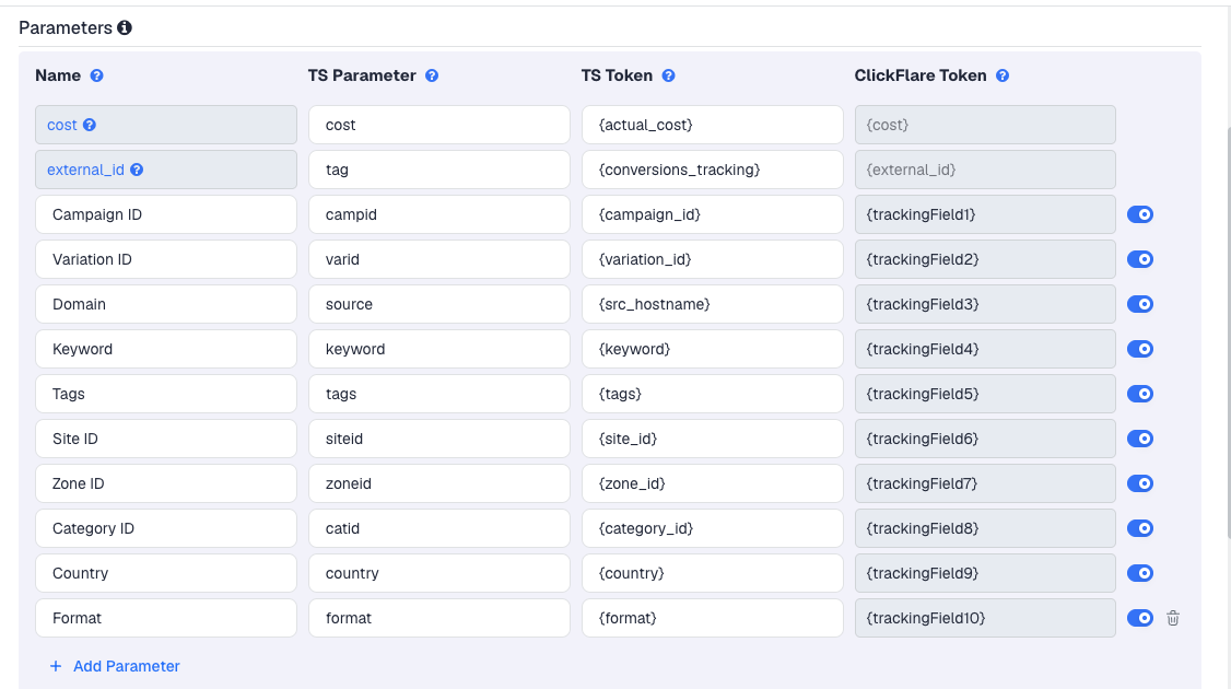The ExoClick template's Parameters table in ClickFlare, with ExoClick's macros pre-filled