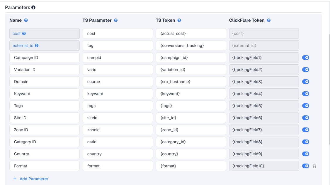 The ExoClick template's Parameters table in ClickFlare, with ExoClick's macros pre-filled