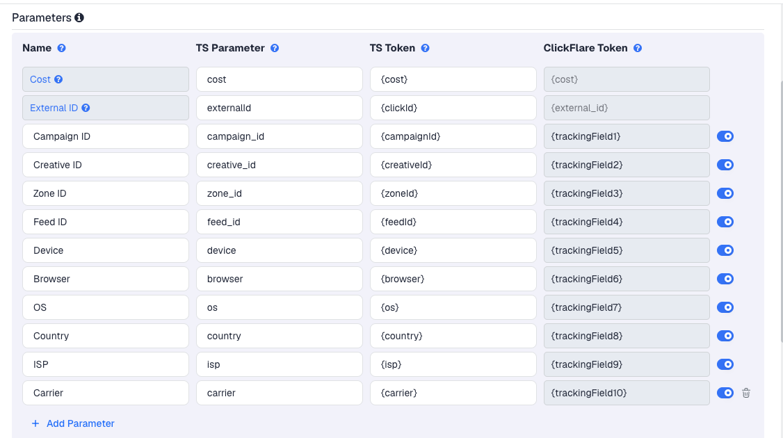 The RollerAds template's Parameters table in ClickFlare, with RollerAds' macros pre-filled
