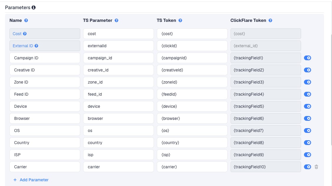 The RollerAds template's Parameters table in ClickFlare, with RollerAds' macros pre-filled