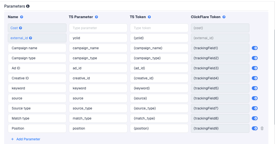 The Yandex template's Parameters table in ClickFlare, with Yandex's macros pre-filled