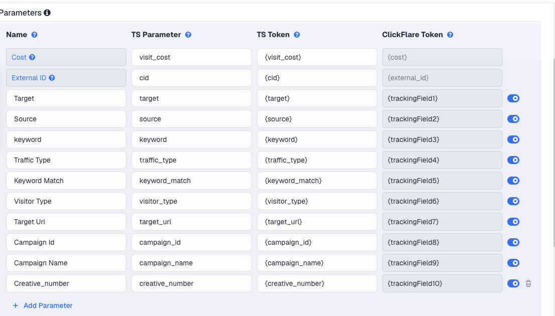 The Zeropark template's Parameters table in ClickFlare, with Zeropark's macros pre-filled