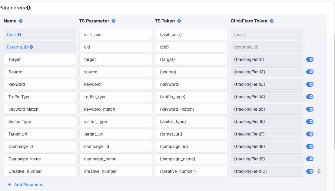 The Zeropark template's Parameters table in ClickFlare, with Zeropark's macros pre-filled
