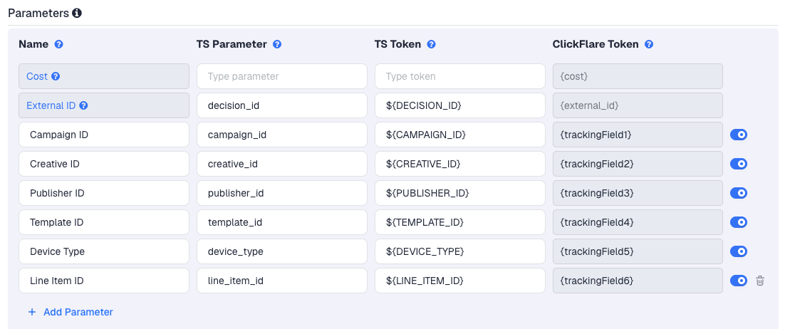The LiveIntent template's Parameters table in ClickFlare, with LiveIntent's macros pre-filled