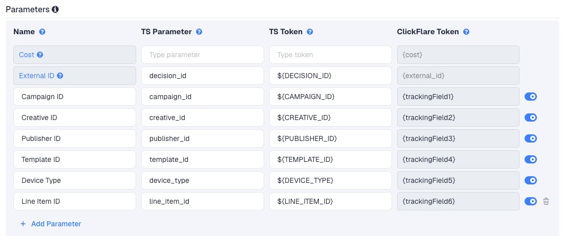 The LiveIntent template's Parameters table in ClickFlare, with LiveIntent's macros pre-filled
