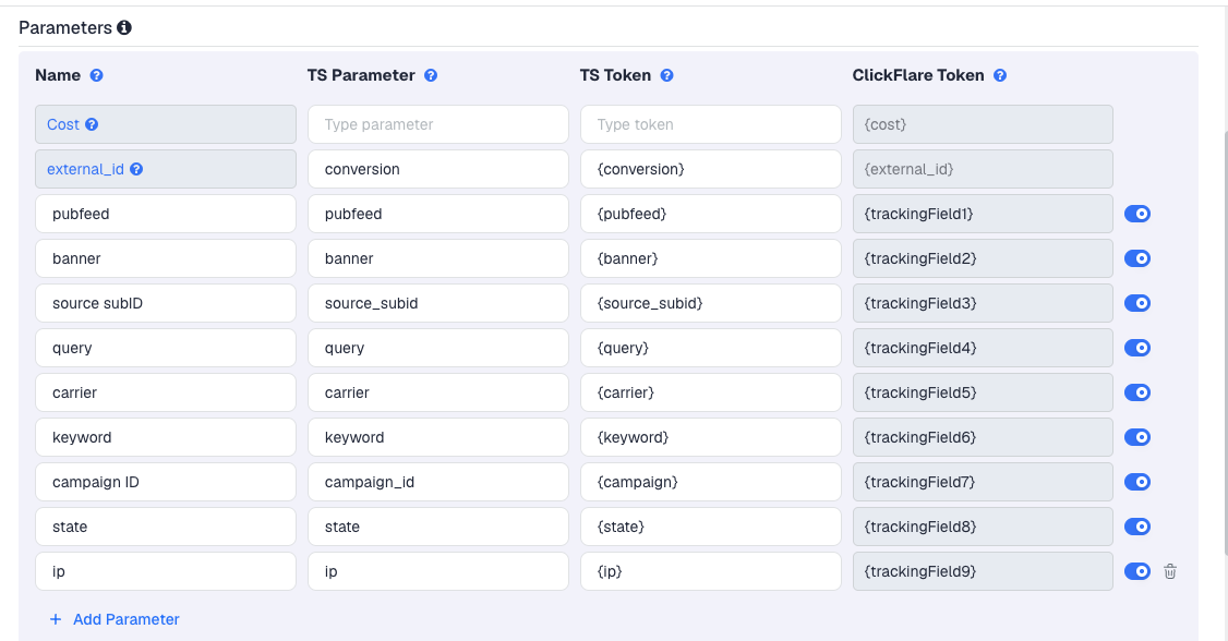 The ActiveRevenue template's Parameters table in ClickFlare, with ActiveRevenue's macros pre-filled