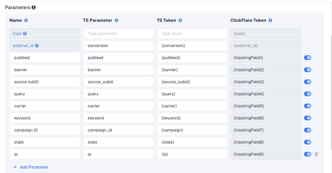 The ActiveRevenue template's Parameters table in ClickFlare, with ActiveRevenue's macros pre-filled