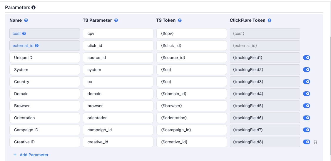 The PlugRush template's Parameters table in ClickFlare, with PlugRush's macros pre-filled