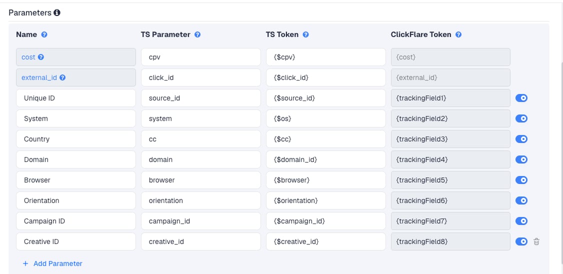 The PlugRush template's Parameters table in ClickFlare, with PlugRush's macros pre-filled