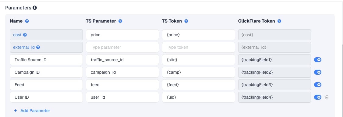 The Push.House template's Parameters table in ClickFlare, with Push.House's macros pre-filled