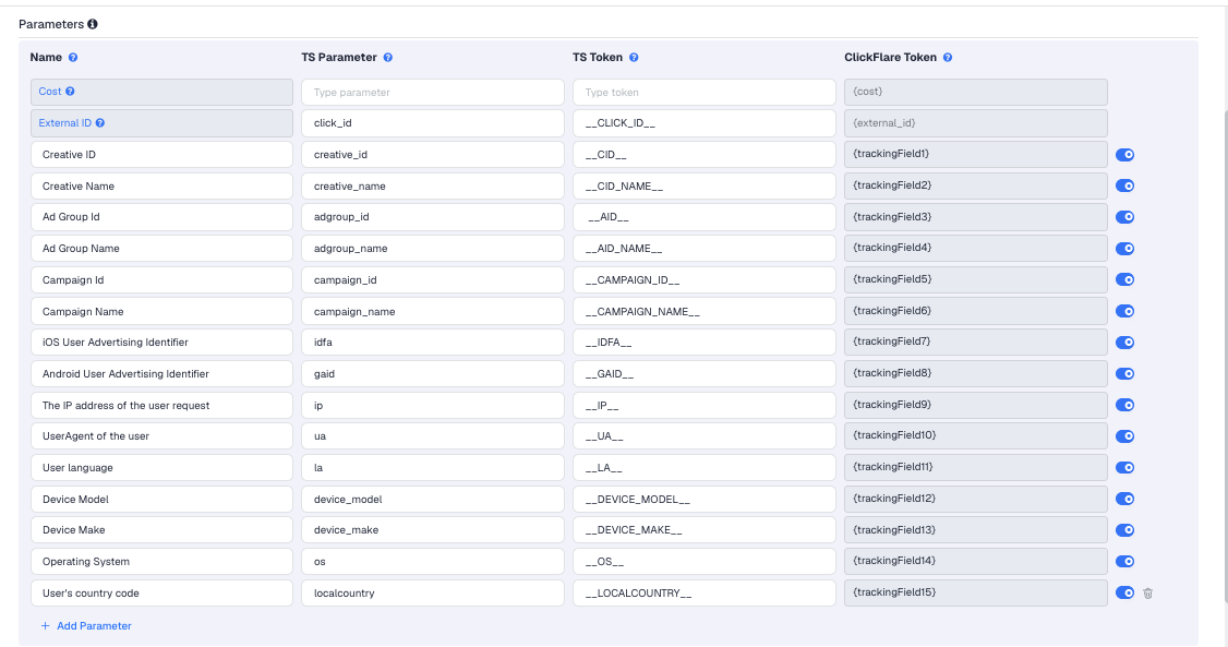 The TaurusX template's Parameters table in ClickFlare, with TaurusX's macros pre-filled