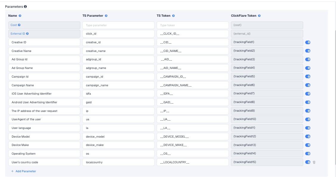 The TaurusX template's Parameters table in ClickFlare, with TaurusX's macros pre-filled