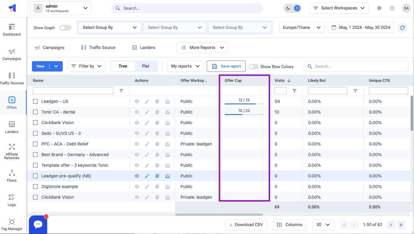 Conversion Cap Column: This column allows you to verify the daily cap status of your offers