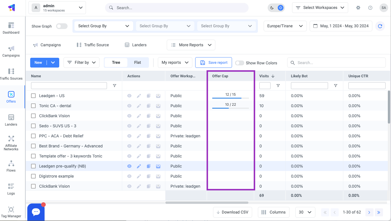 Conversion Cap Column: This column allows you to verify the daily cap status of your offers