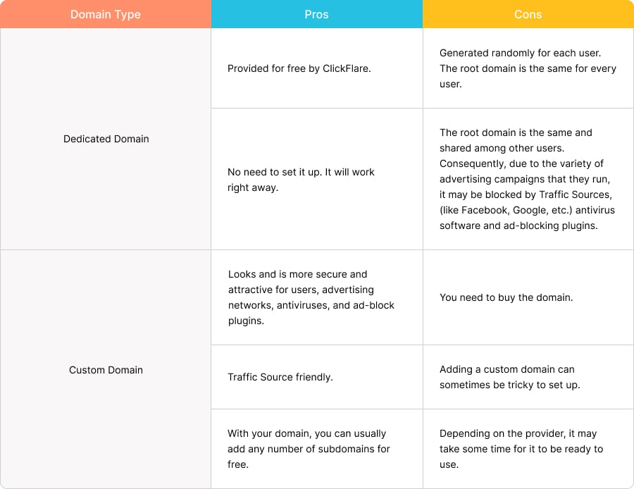 Pros and Cons of using a Custom Tracking Domain