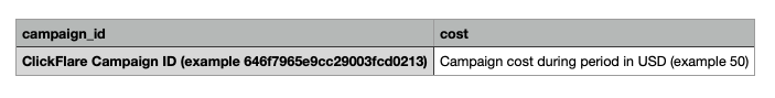 Open the CSV file. The file will look like the one shown below