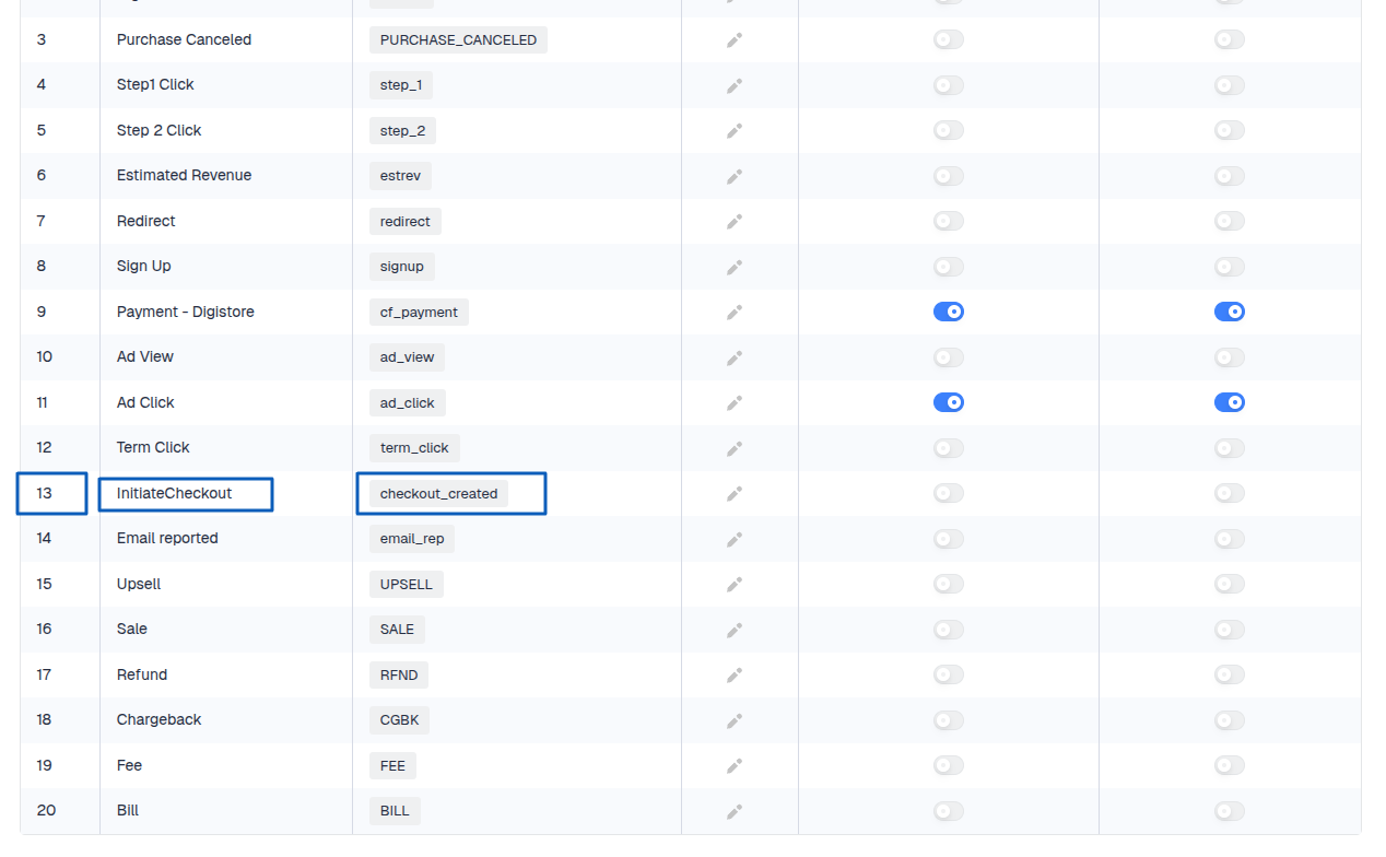 Don’t get confused with other parameters; make sure to check the conversion name of Custom Conversion 13 and select…