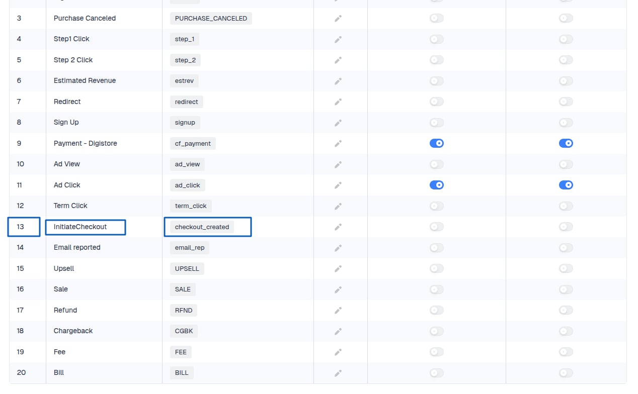 Don’t get confused with other parameters; make sure to check the conversion name of Custom Conversion 13 and select…