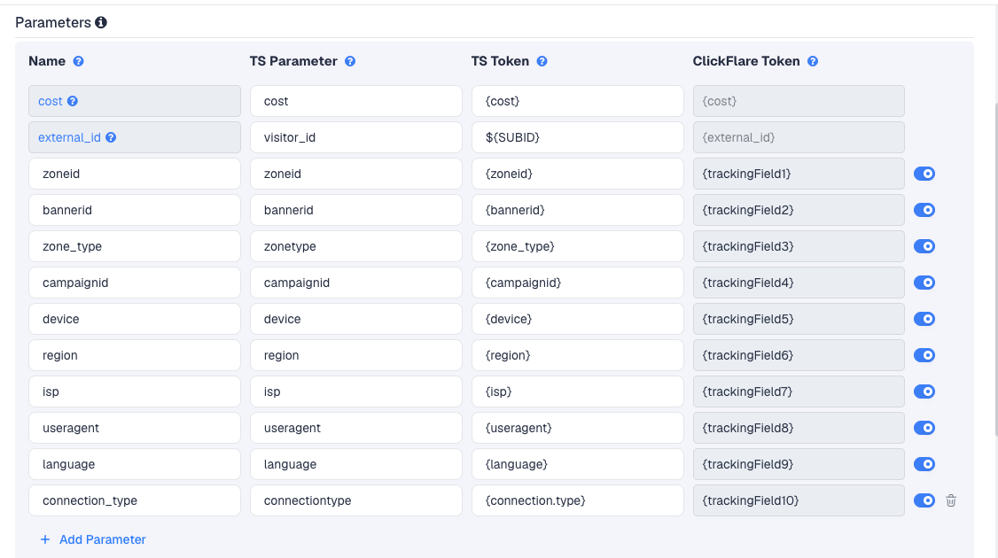 The PropellerAds template's Parameters table in ClickFlare, with PropellerAds' macros pre-filled