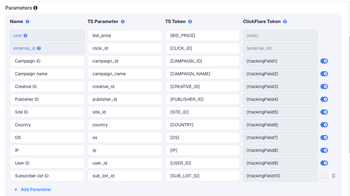 The RichAds push template's Parameters table in ClickFlare, with RichAds' macros pre-filled