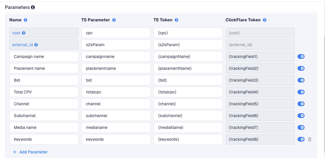 The AdSupply template's Parameters table in ClickFlare, with AdSupply's macros pre-filled