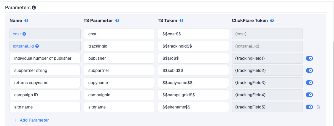 The SolAds Media template's Parameters table in ClickFlare, with SolAds Media's macros pre-filled