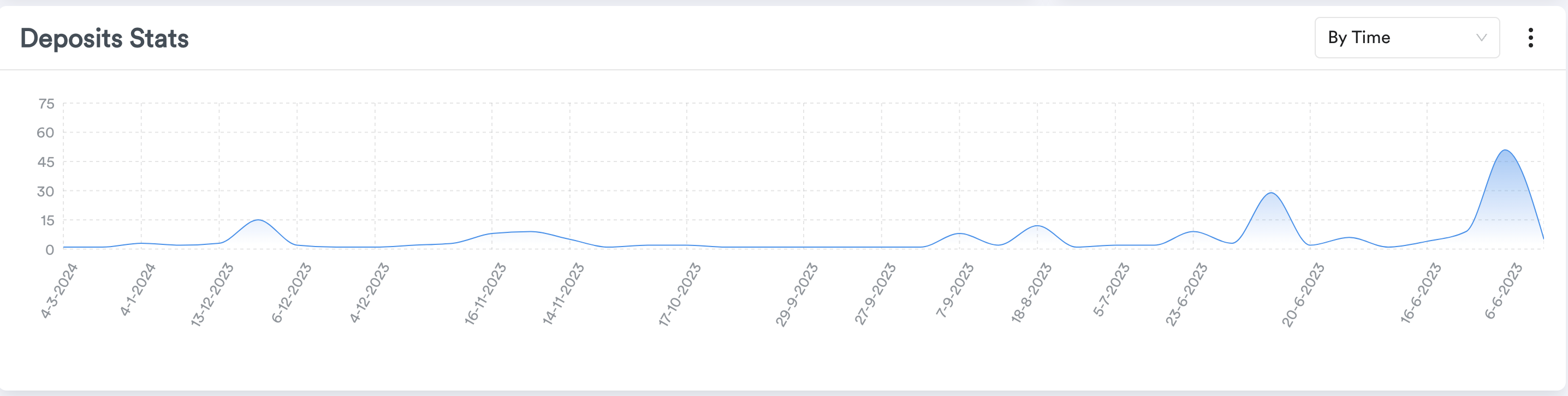 Merchant Dashboard screenshot