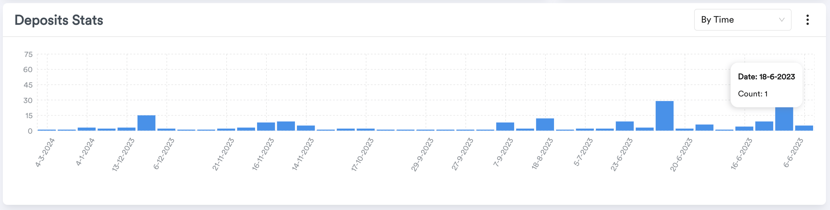 Merchant Dashboard screenshot